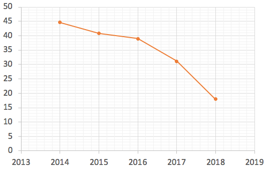 Where did all the nanomedicine&nbsp;go?